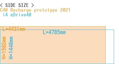 #C40 Recharge prototype 2021 +  i4 eDrive40